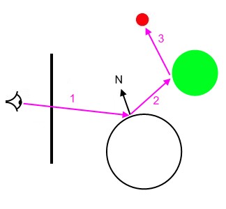 Ray-tracing reflections