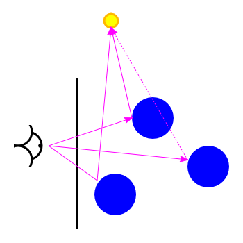 Ray Tracing